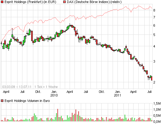Kinghero Kursziel 41,00 Votum kaufen 420265