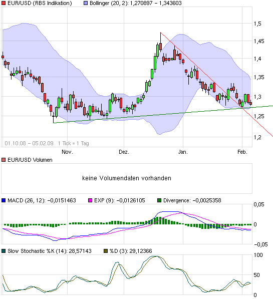 Die Bullen scharren gar nicht mit den Hufen, 214981