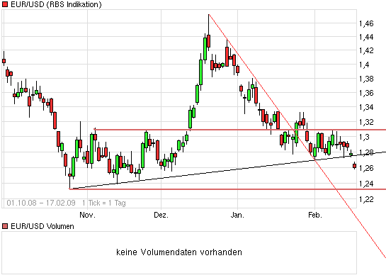 Die Bullen scharren gar nicht mit den Hufen, 216921