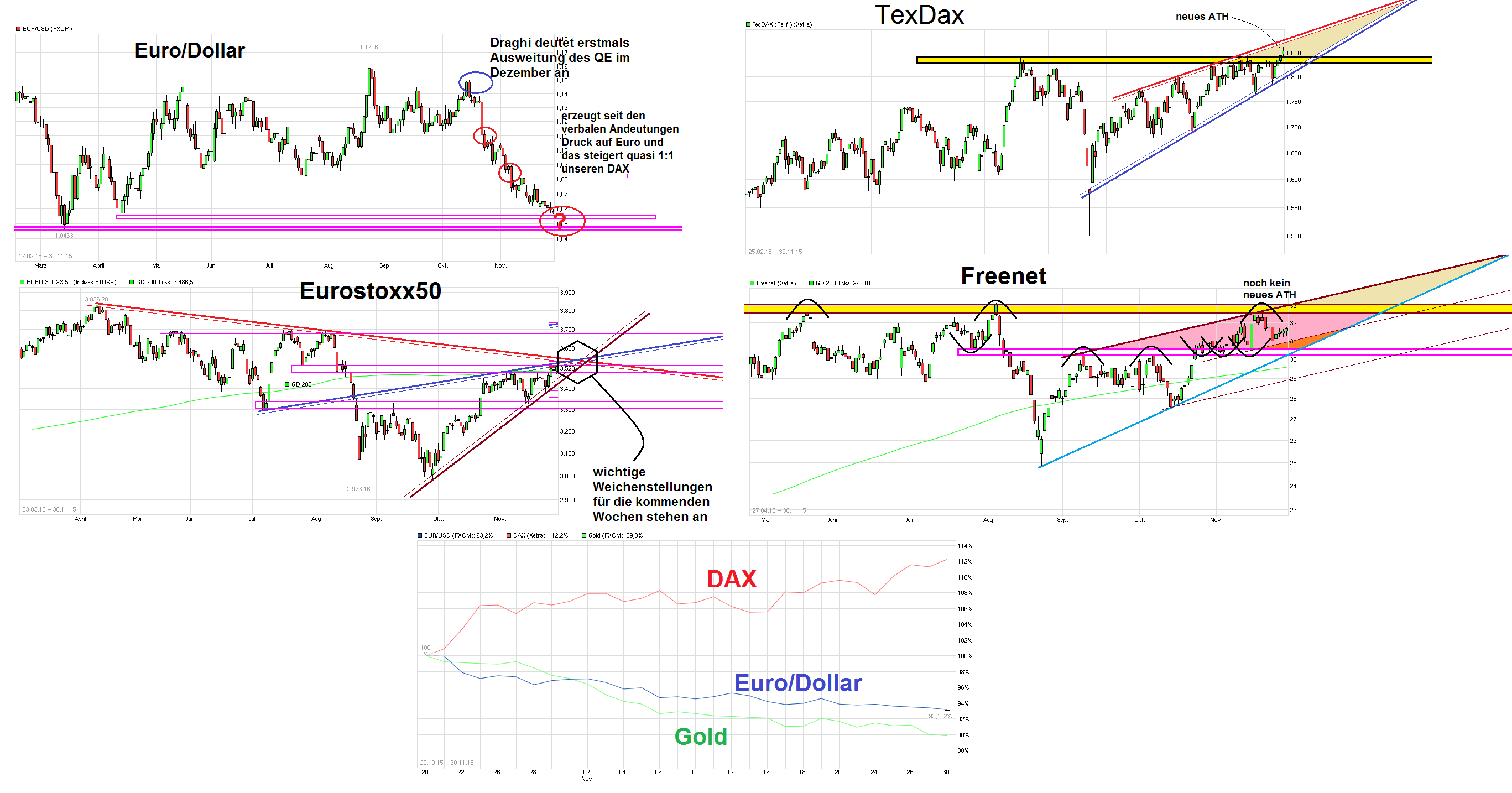 Freenet Group - WKN A0Z2ZZ 875183