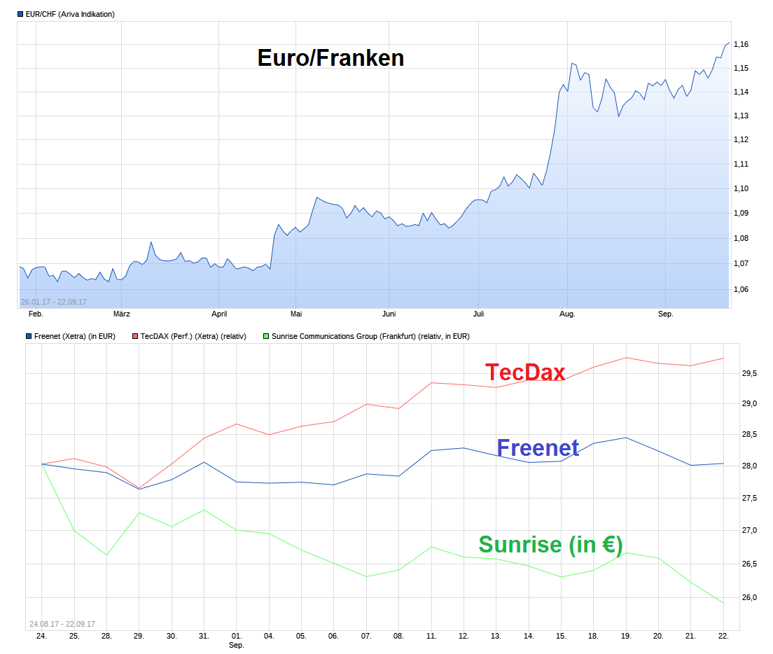 Freenet Group - WKN A0Z2ZZ 1013825