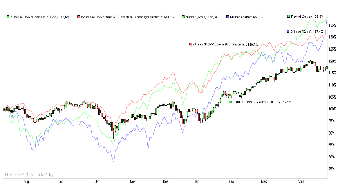 Freenet Group - WKN A0Z2ZZ 820714