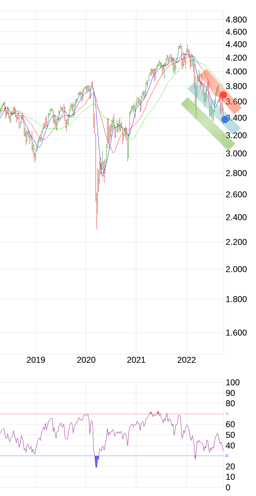Börse ein Haifischbecken: Trade was du siehst 1334828