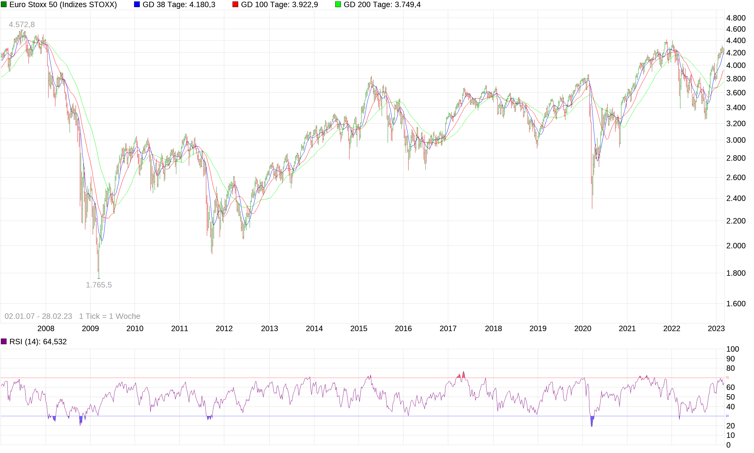 Börse ein Haifischbecken: Trade was du siehst 1359824