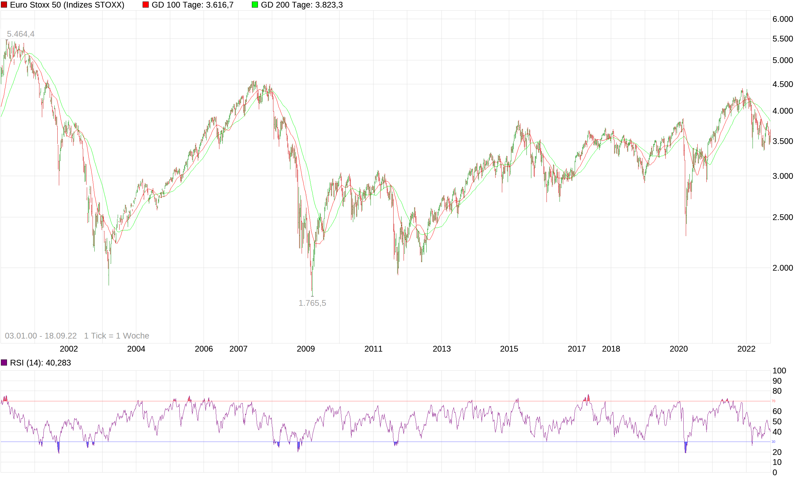 Börse ein Haifischbecken: Trade was du siehst 1333595