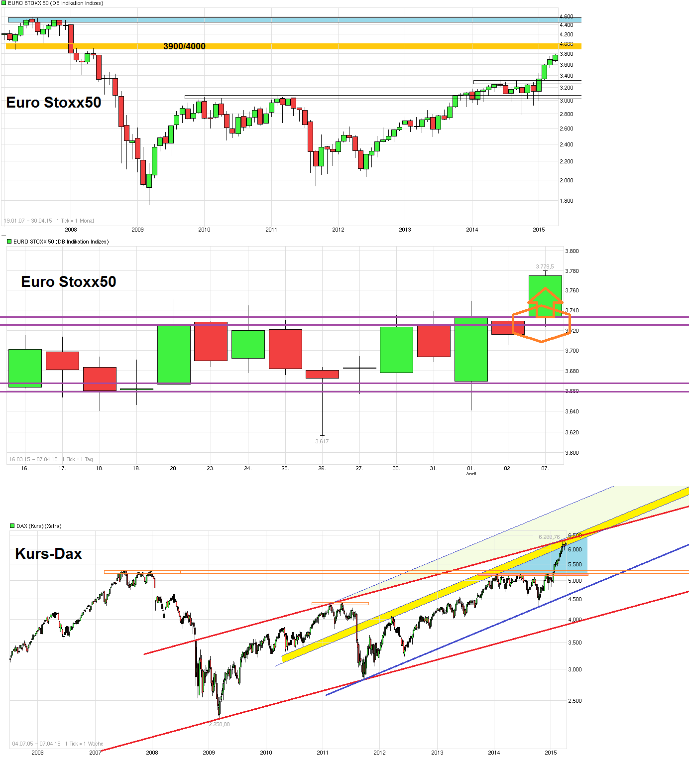 Freenet Group - WKN A0Z2ZZ 815436