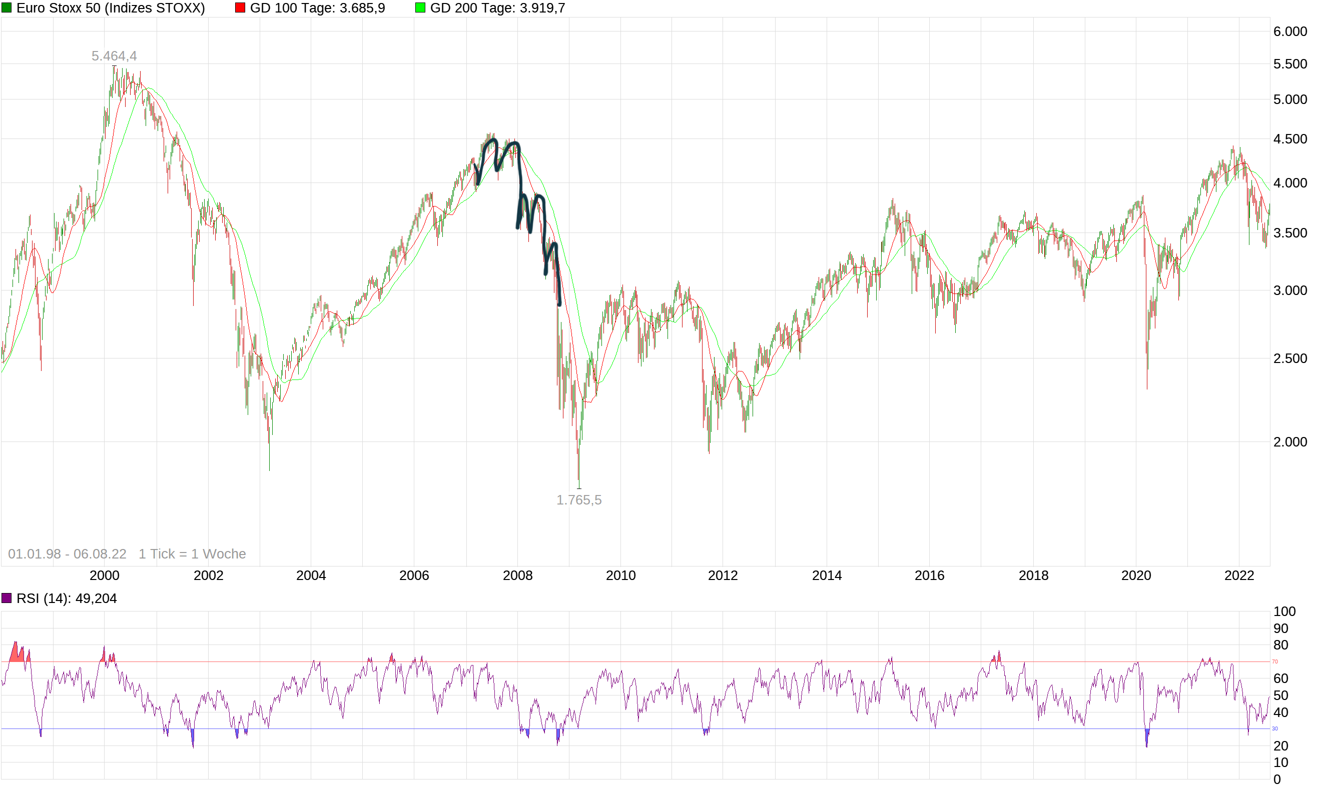 Börse ein Haifischbecken: Trade was du siehst 1327558