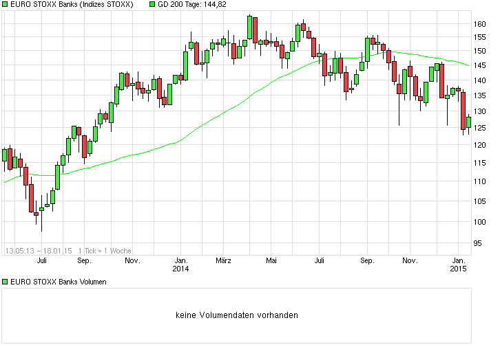 Deutsche Bank - sachlich, fundiert und moderiert 790015