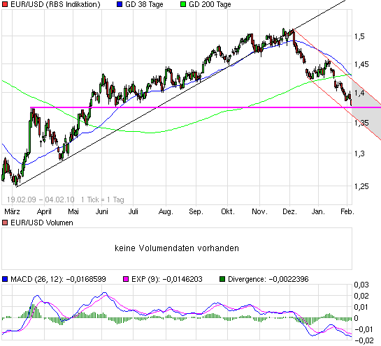 Die Bullen scharren gar nicht mit den Hufen, 297202