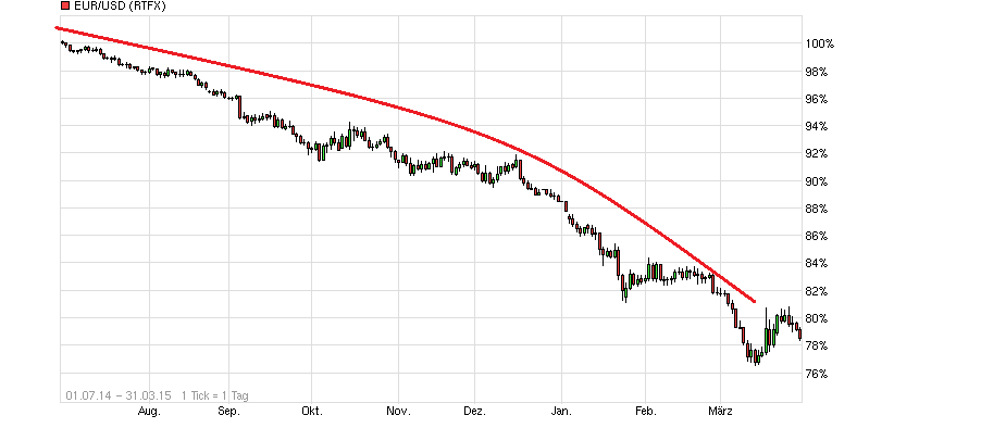 Balda schnelle 100 Prozent 824757