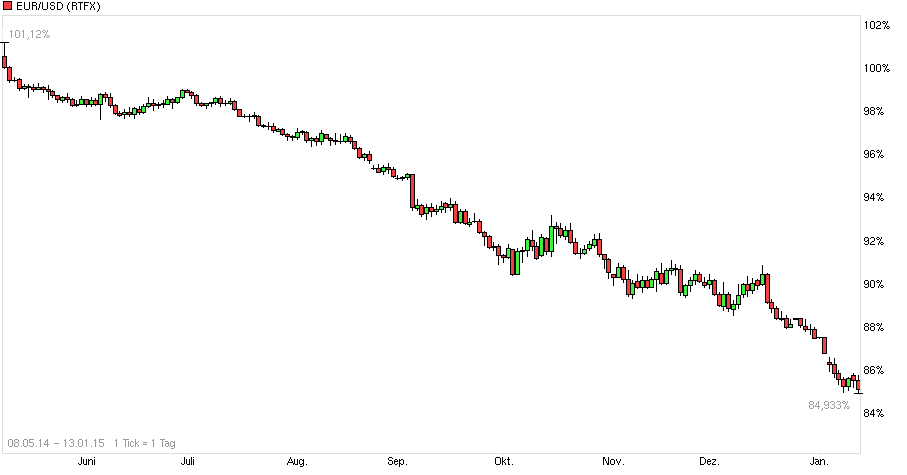 Softing AG - Die M2M Company 789358