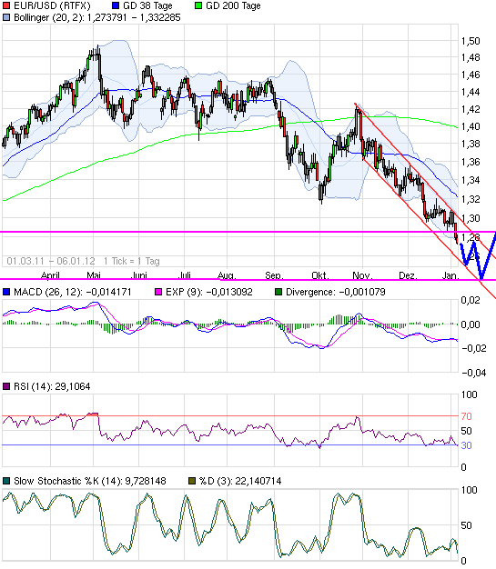 Indexhandel 2012 Rally trotz unzähligen Krisen? 474115
