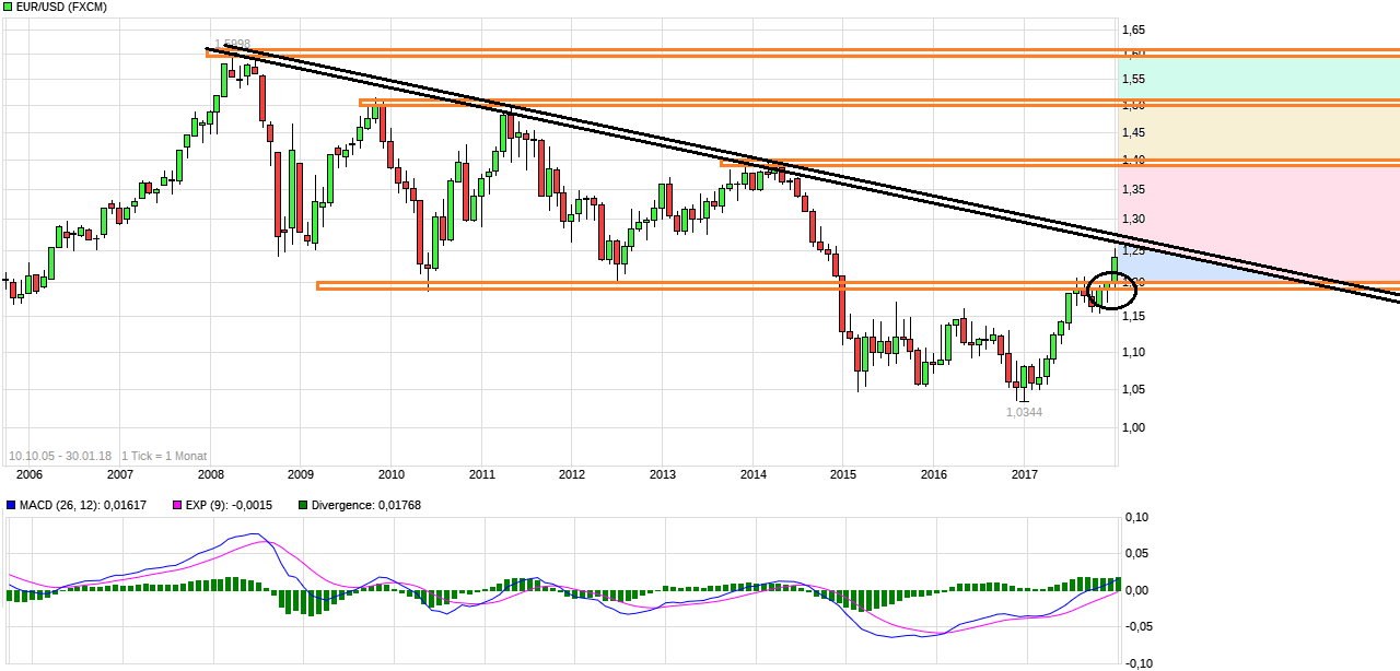 Deutsche Telekom (Moderiert) 1037905