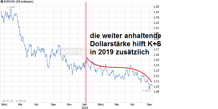 K+S wird unterschätzt 1133546