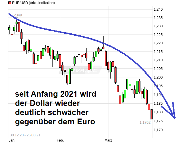 Adva ein Diamant am Investoren Himmel 1242603