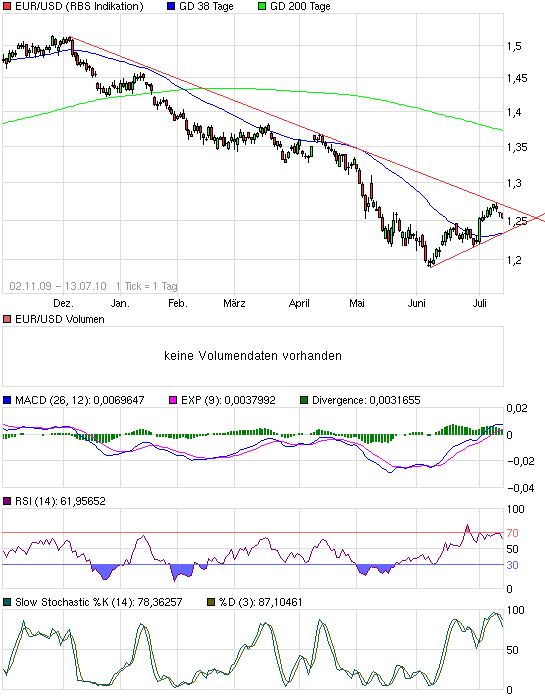 Die Bullen scharren gar nicht mit den Hufen, 331873