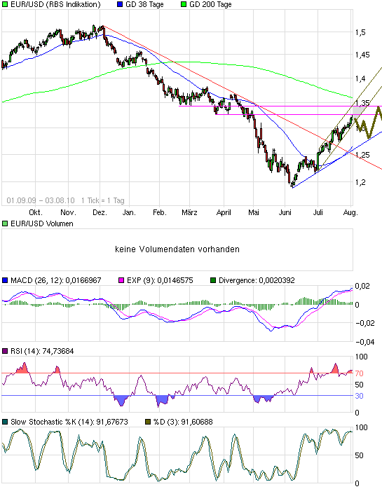 Die Bullen scharren gar nicht mit den Hufen, 335645