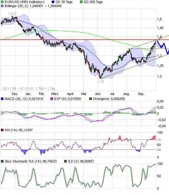 Analytik Jena-Weg zum hochmargigen MedTecBigplayer 348770