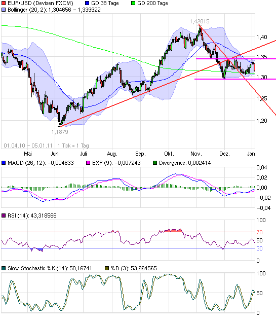 Quo Vadis Dax 2011 - All Time High? 370682