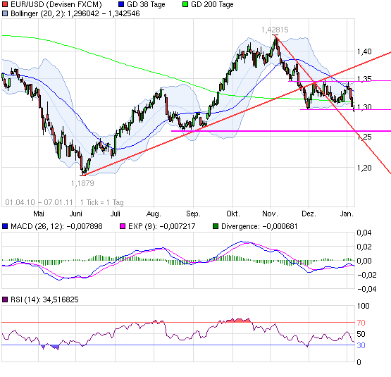 Die Bullen scharren gar nicht mit den Hufen, 371477