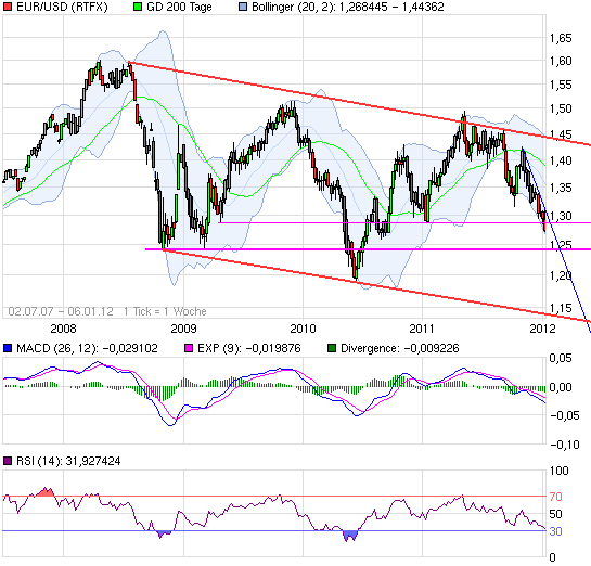 Indexhandel 2012 Rally trotz unzähligen Krisen? 474114