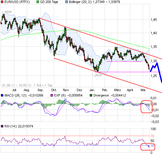 Drillisch: 555 % Anstieg sind locker möglich! 509103