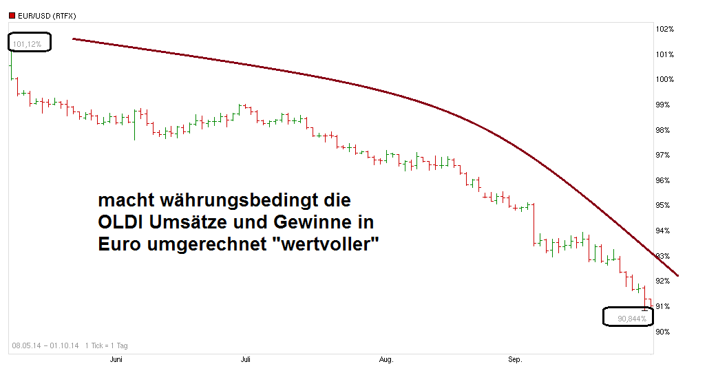 Softing AG - Die M2M Company 761105