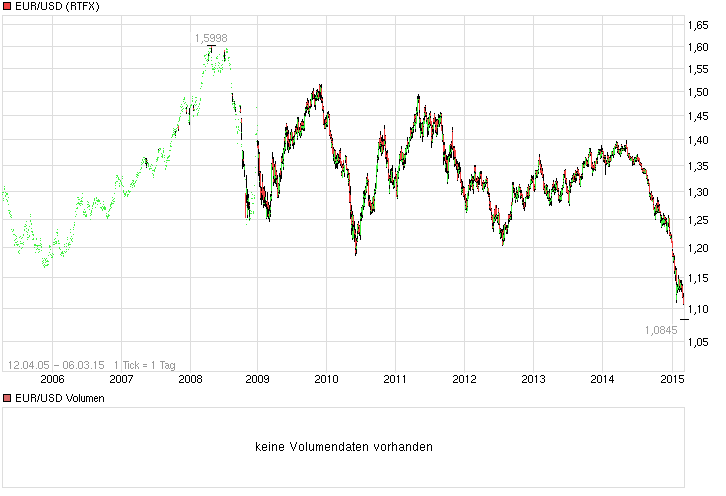 Freunde des Silbers 805574