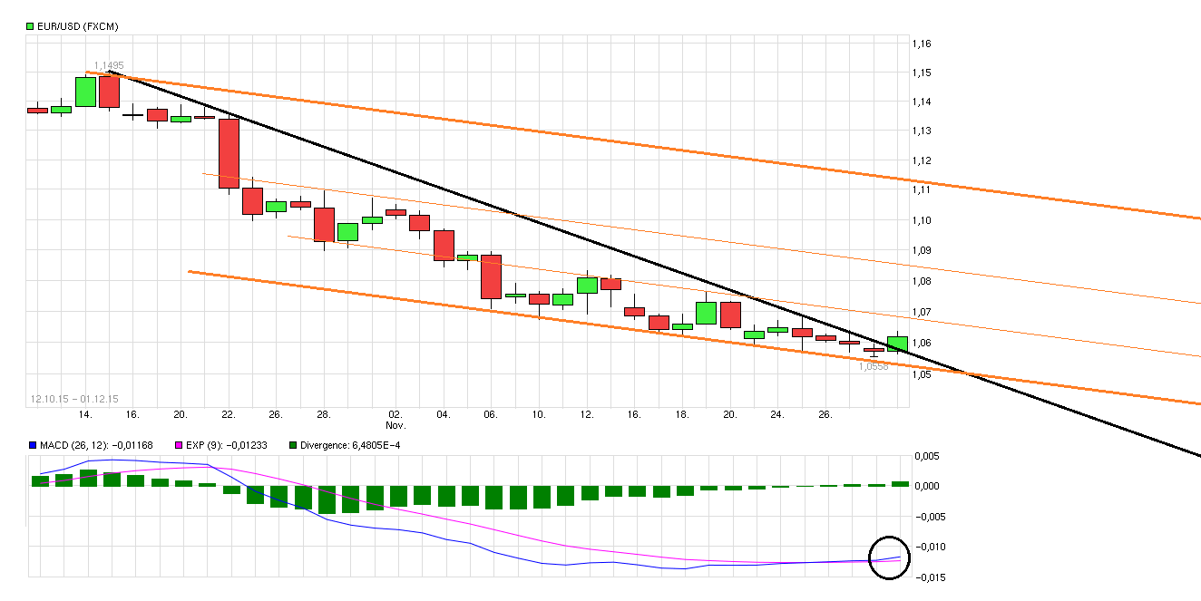 Freenet Group - WKN A0Z2ZZ 875483