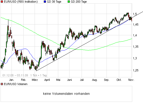 Die Bullen scharren gar nicht mit den Hufen, 271971