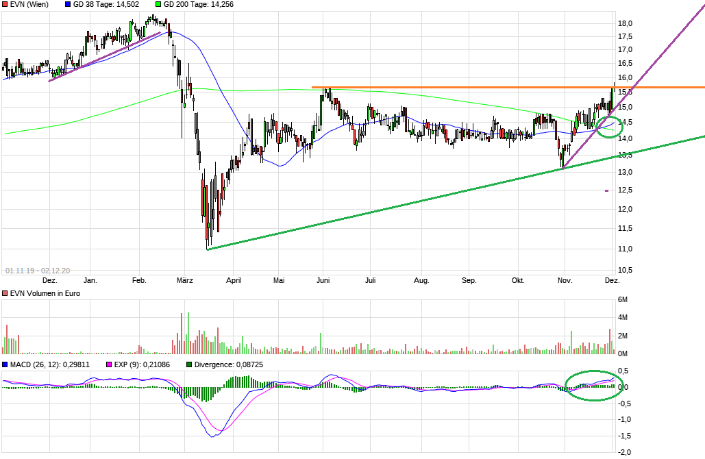 Börse ein Haifischbecken: Trade was du siehst 1217182
