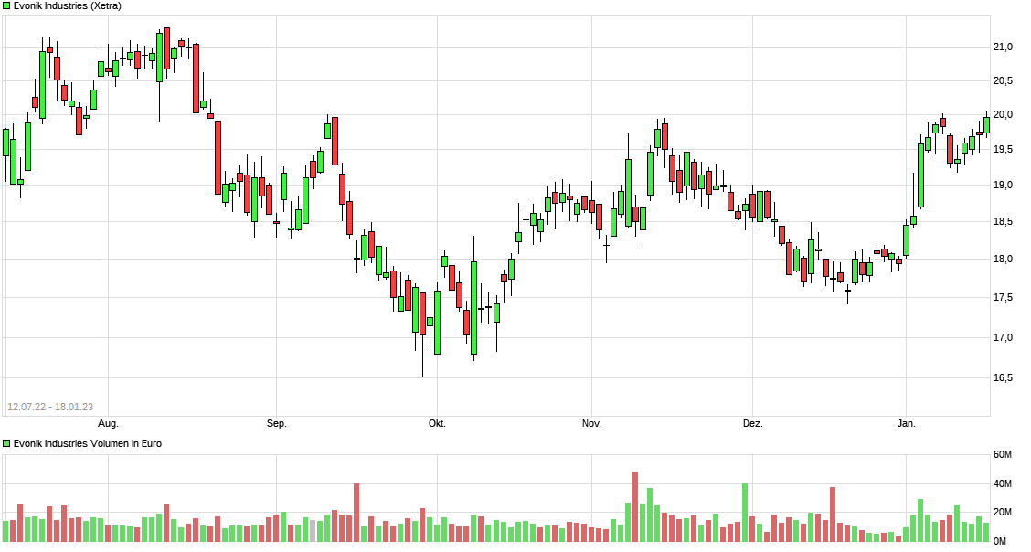2023-qv-gdaxi-dj-gold-eurusd-jpy 1351939