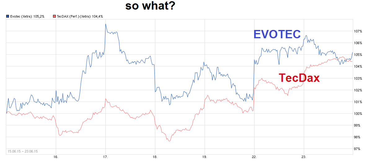 Forum 20 Plus - Evotec als Langfristinvest 835428
