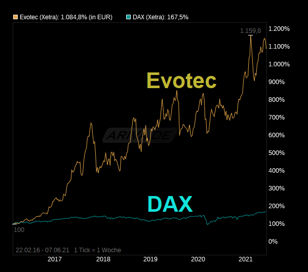 Evotec - es kann los gehen! - Teil2 1257183