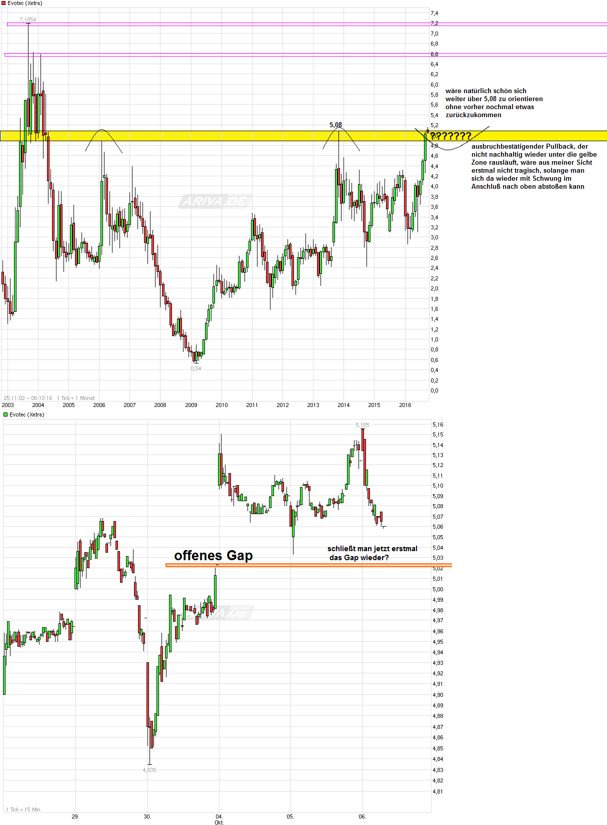 es kann los gehen! 943632