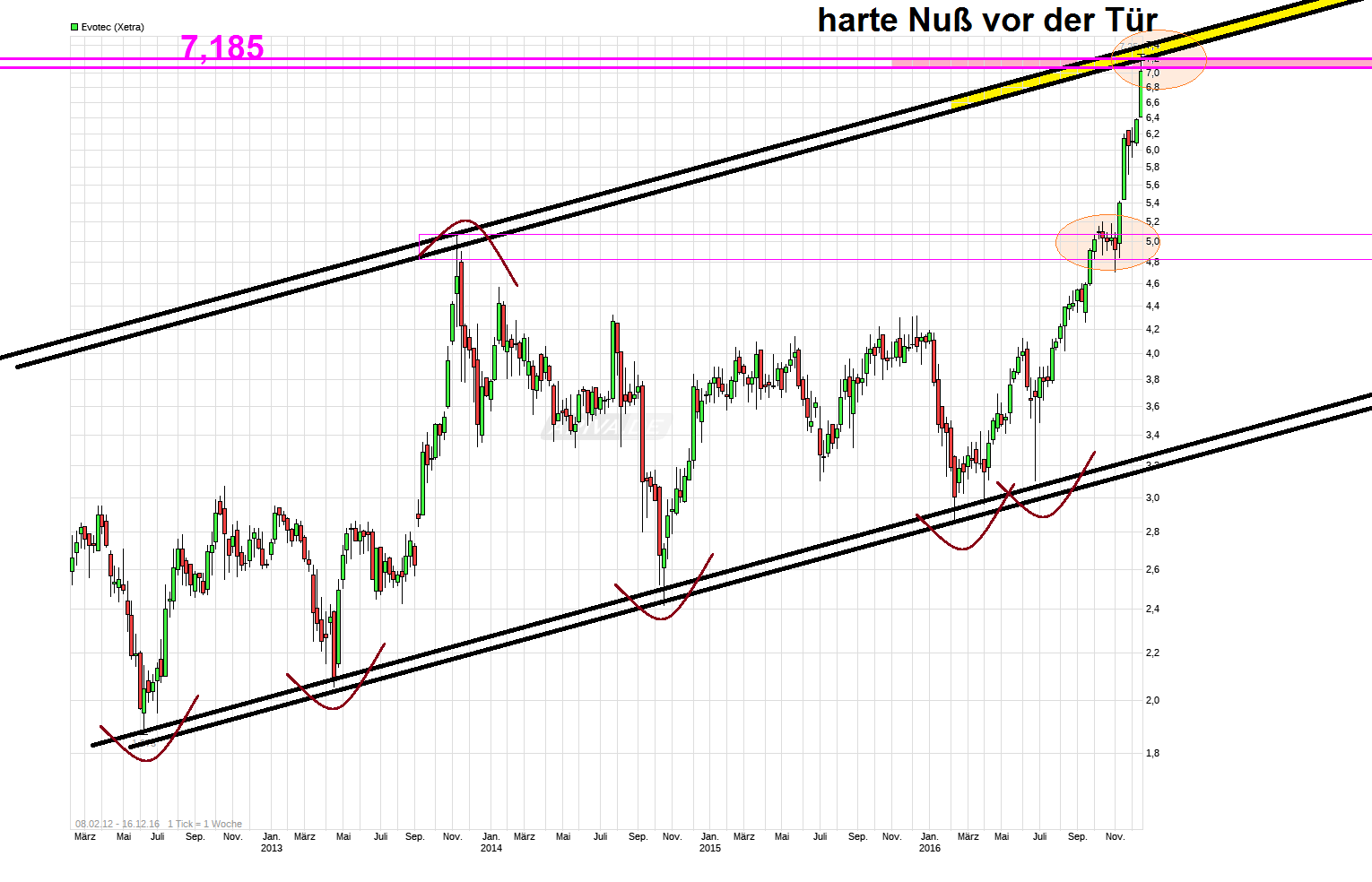 es kann los gehen! 958898