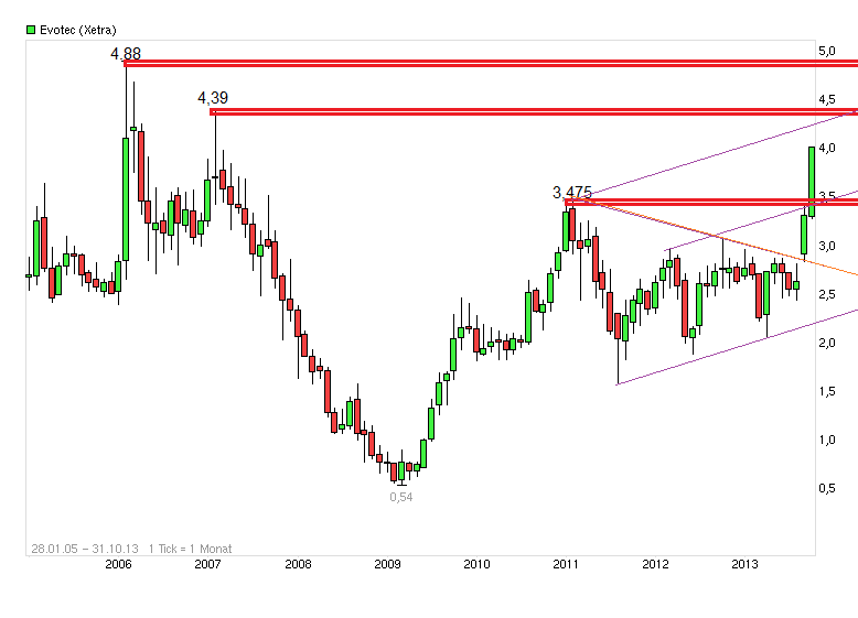 es kann los gehen! 656207