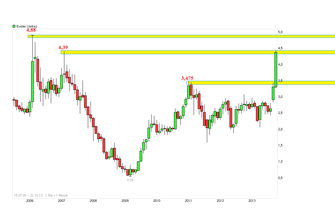 es kann los gehen! 659111