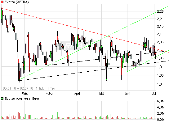 es kann los gehen! 330158