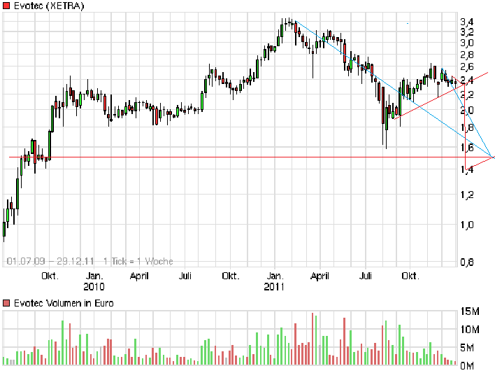 chartthread evotec 471880