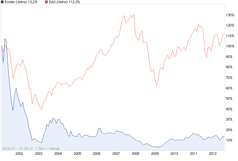 es kann los gehen! 533881