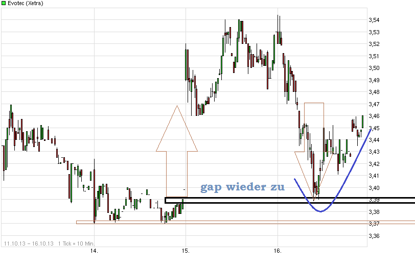 es kann los gehen! 654499