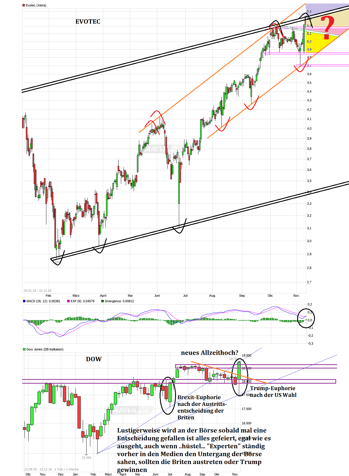 es kann los gehen! 951427