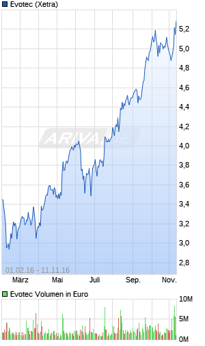 es kann los gehen! 951729