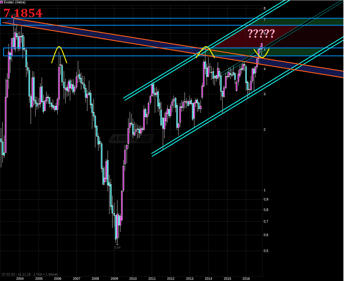 es kann los gehen! 951788