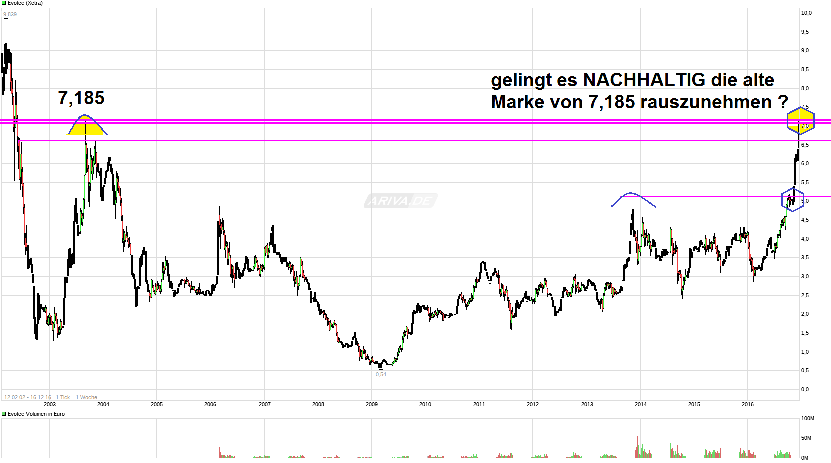es kann los gehen! 958887