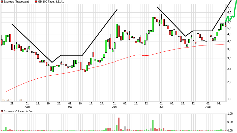 Börse ein Haifischbecken: Trade was du siehst 1268985