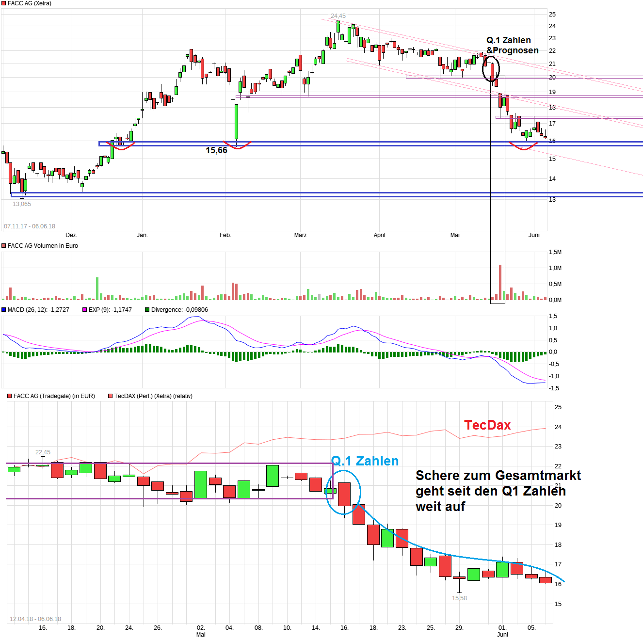 FACC - aufstrebendes Unternehmen aus Österreich! 1058057