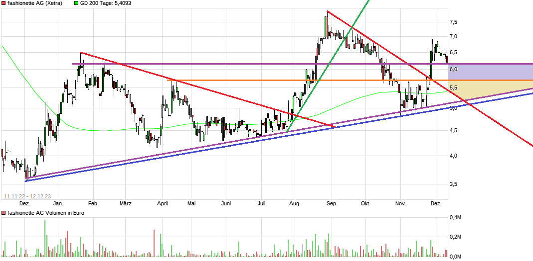 fashionette ( Premium- und Luxus-Modeaccessoires) 1402208