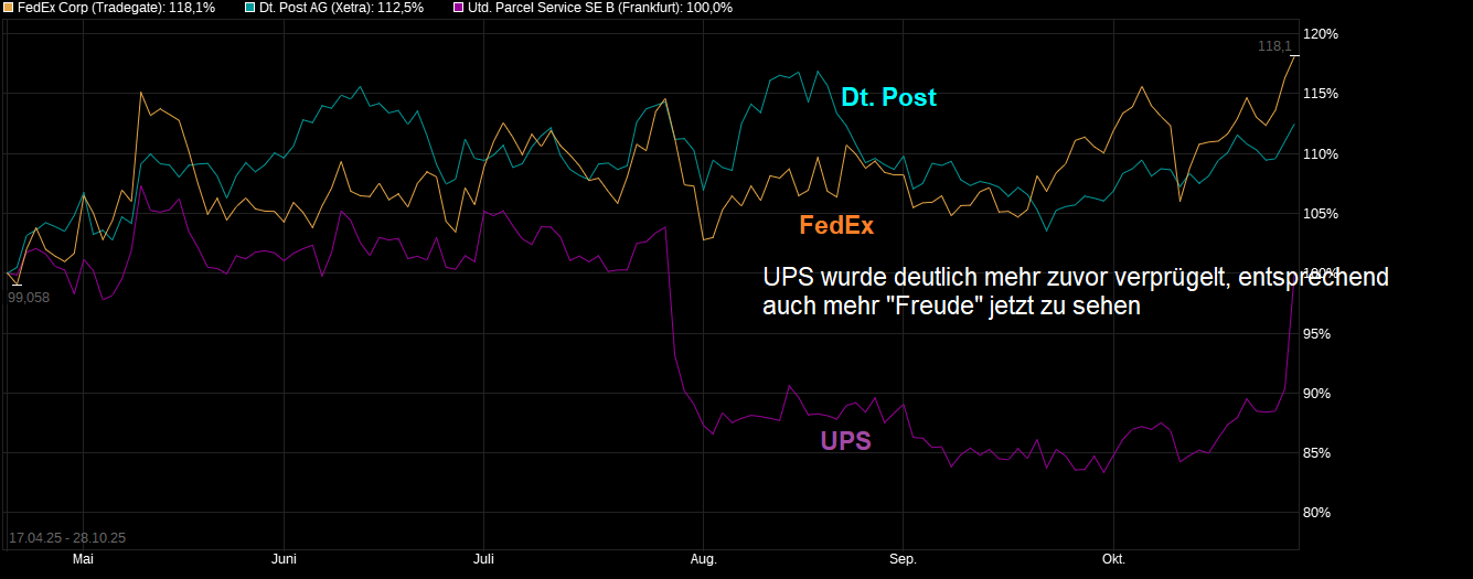 Deutsche Post 1499994